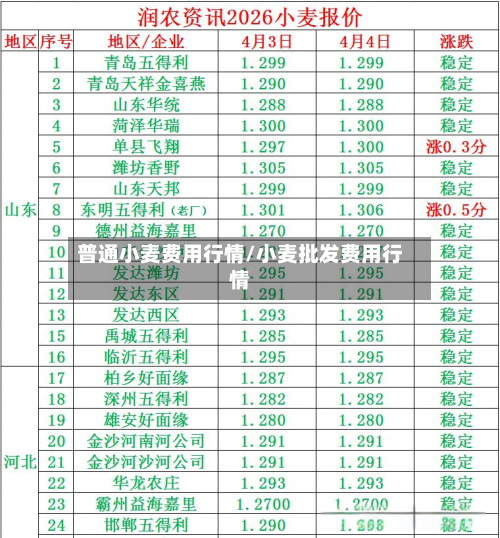 普通小麦费用行情/小麦批发费用行情