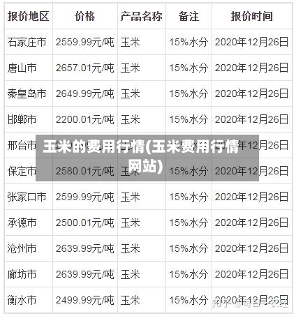 玉米的费用行情(玉米费用行情网站)-第3张图片