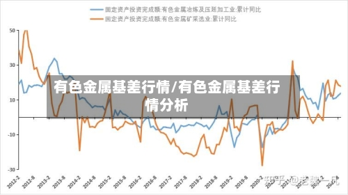 有色金属基差行情/有色金属基差行情分析