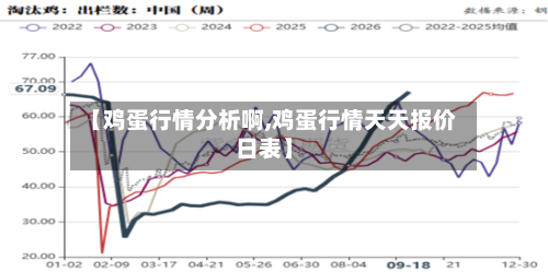 【鸡蛋行情分析啊,鸡蛋行情天天报价日表】-第2张图片