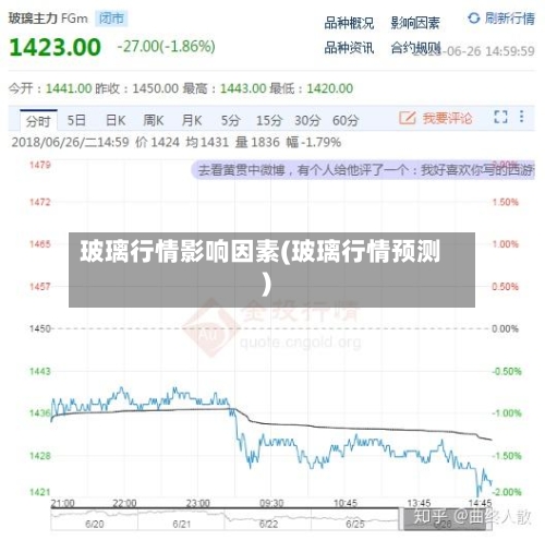 玻璃行情影响因素(玻璃行情预测)-第2张图片