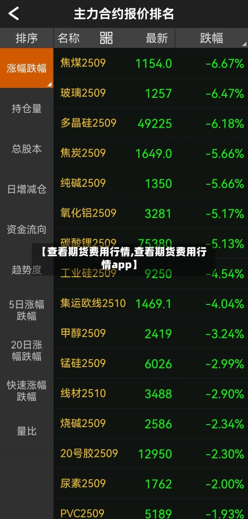 【查看期货费用行情,查看期货费用行情app】