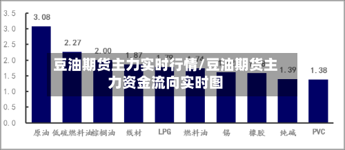豆油期货主力实时行情/豆油期货主力资金流向实时图-第3张图片