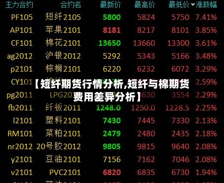 【短纤期货行情分析,短纤与棉期货费用差异分析】-第2张图片