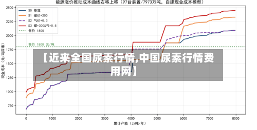 【近来全国尿素行情,中国尿素行情费用网】