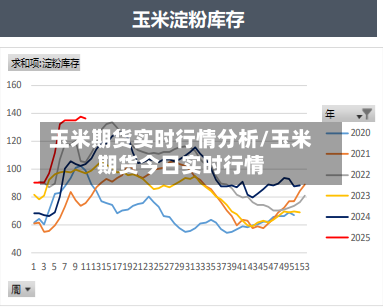 玉米期货实时行情分析/玉米期货今日实时行情