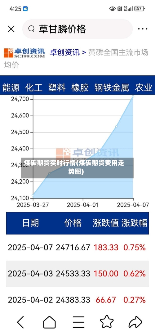 煤碳期货实时行情(煤碳期货费用走势图)