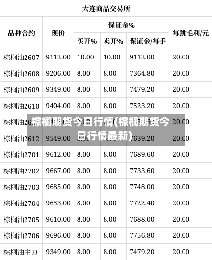 棕榈期货今日行情(棕榈期货今日行情最新)