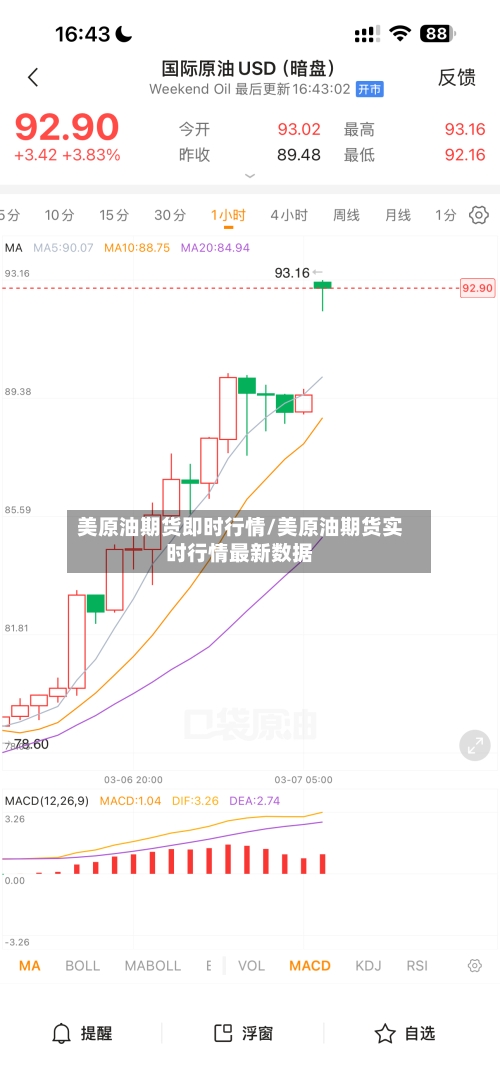 美原油期货即时行情/美原油期货实时行情最新数据