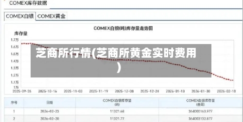 芝商所行情(芝商所黄金实时费用)-第2张图片