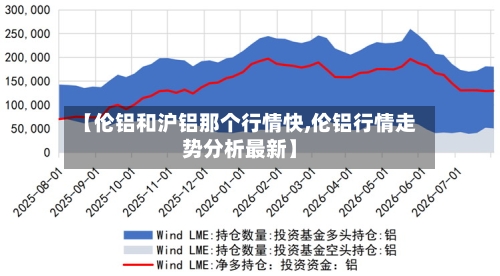【伦铝和沪铝那个行情快,伦铝行情走势分析最新】-第2张图片