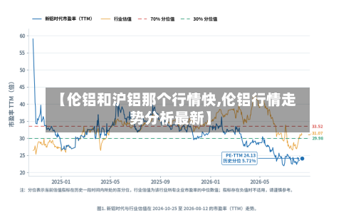 【伦铝和沪铝那个行情快,伦铝行情走势分析最新】-第3张图片