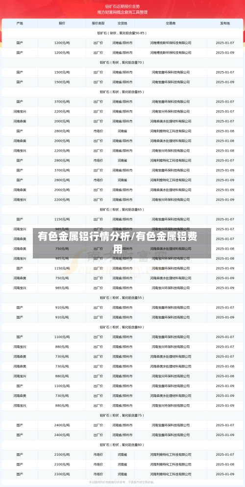 有色金属铝行情分析/有色金属铝费用