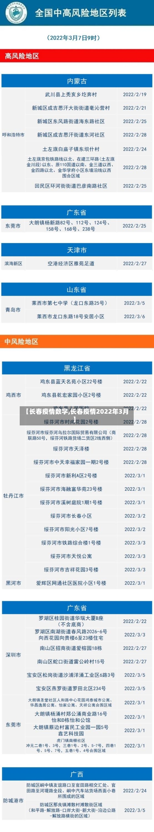 【长春疫情数字,长春疫情2022年3月】