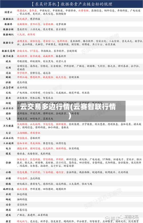 云交易多边行情(云赛智联行情)-第2张图片