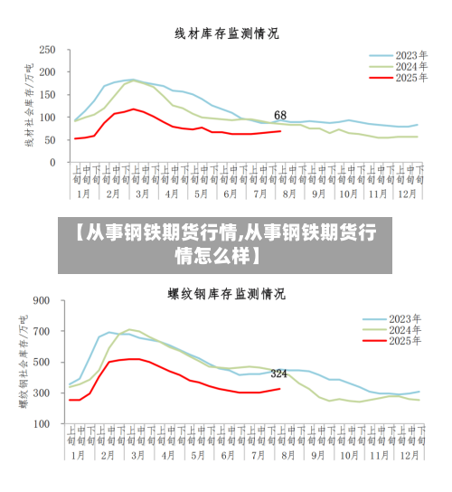 【从事钢铁期货行情,从事钢铁期货行情怎么样】