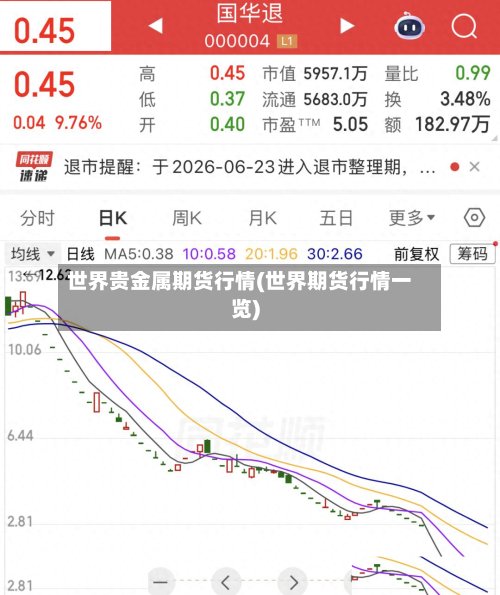 世界贵金属期货行情(世界期货行情一览)
