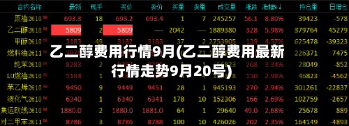 乙二醇费用行情9月(乙二醇费用最新行情走势9月20号)-第3张图片
