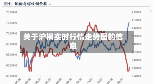 关于沪桐实时行情走势图的信息