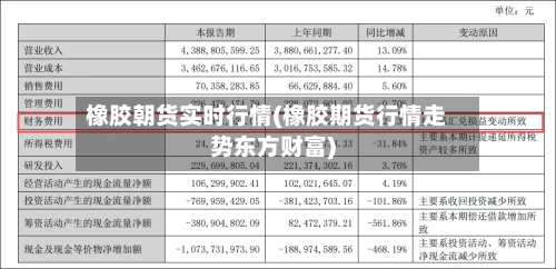 橡胶朝货实时行情(橡胶期货行情走势东方财富)-第2张图片