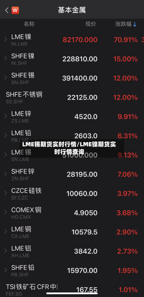 LME锡期货实时行情/LME镍期货实时行情查询-第2张图片