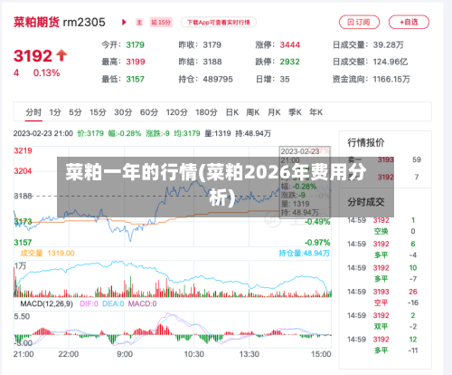 菜粕一年的行情(菜粕2026年费用分析)-第2张图片
