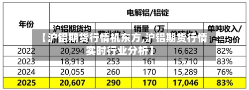【沪铝期货行情机东方,沪铝期货行情实时行业分析】-第2张图片