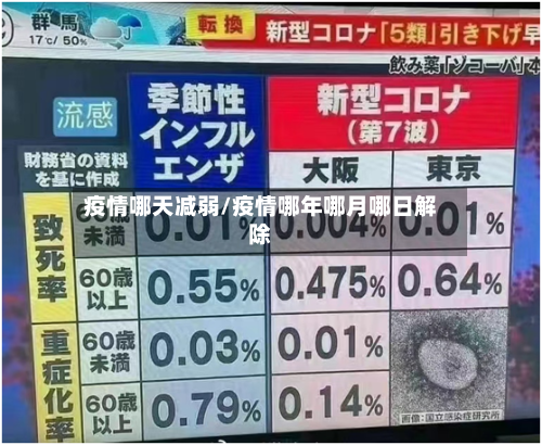 疫情哪天减弱/疫情哪年哪月哪日解除