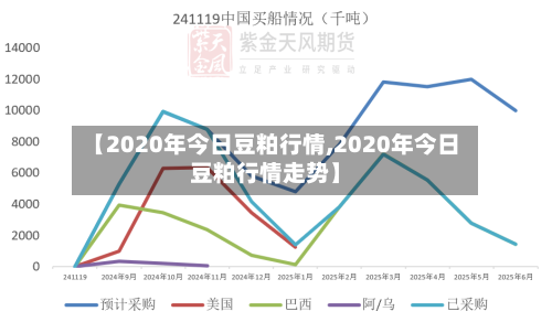 【2020年今日豆粕行情,2020年今日豆粕行情走势】