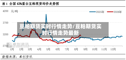 豆粕期货实时行情走势/豆粕期货实时行情走势最新