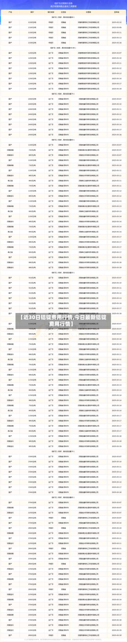 【近30日铝锭费用行情,今日最新铝锭费用行情】
