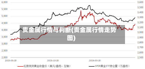 贵金属行情与判断(贵金属行情走势图)-第2张图片