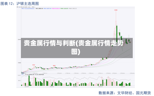 贵金属行情与判断(贵金属行情走势图)-第3张图片