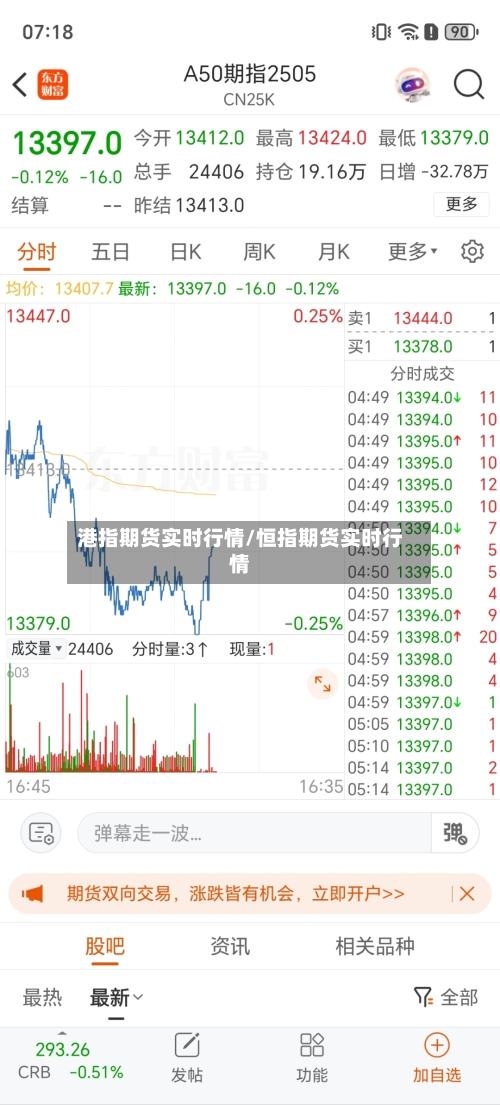 港指期货实时行情/恒指期货实时行情