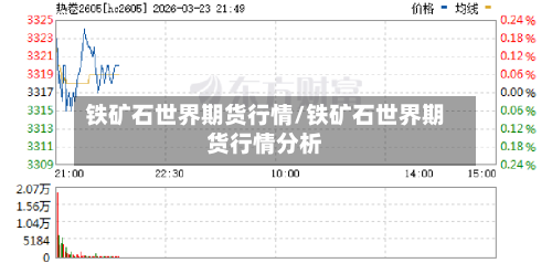 铁矿石世界期货行情/铁矿石世界期货行情分析