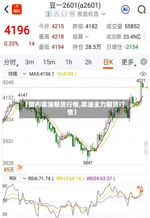 【国内菜油期货行情,菜油主力期货行情】-第2张图片