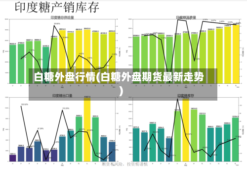 白糖外盘行情(白糖外盘期货最新走势)