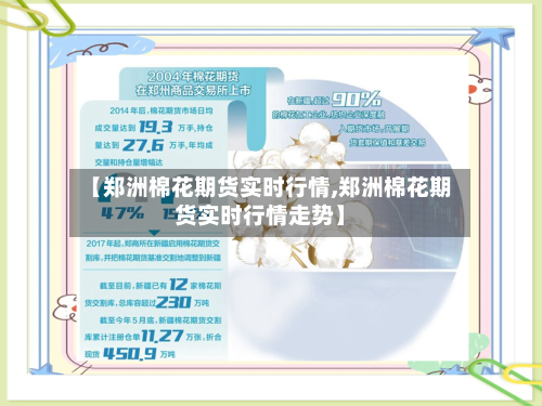 【郑洲棉花期货实时行情,郑洲棉花期货实时行情走势】-第3张图片
