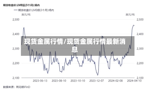 现货金属行情/现货金属行情最新消息-第2张图片