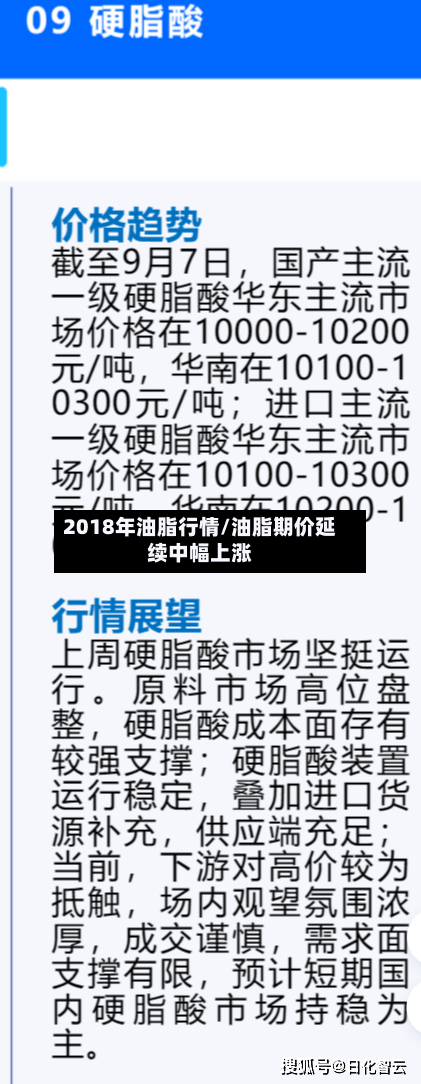 2018年油脂行情/油脂期价延续中幅上涨