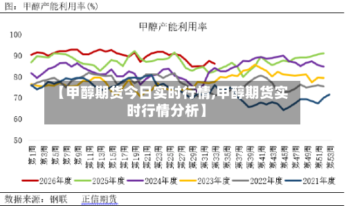 【甲醇期货今日实时行情,甲醇期货实时行情分析】-第3张图片