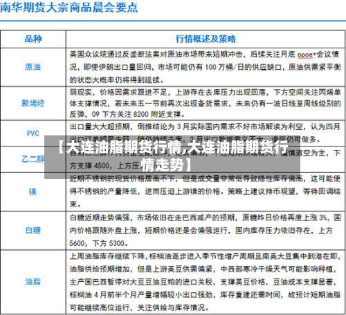 【大连油脂期货行情,大连油脂期货行情走势】