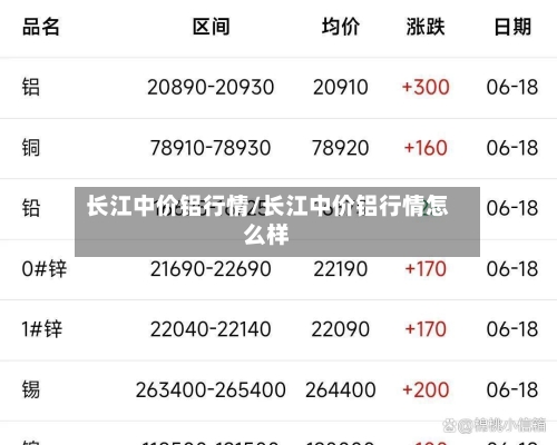 长江中价铝行情/长江中价铝行情怎么样