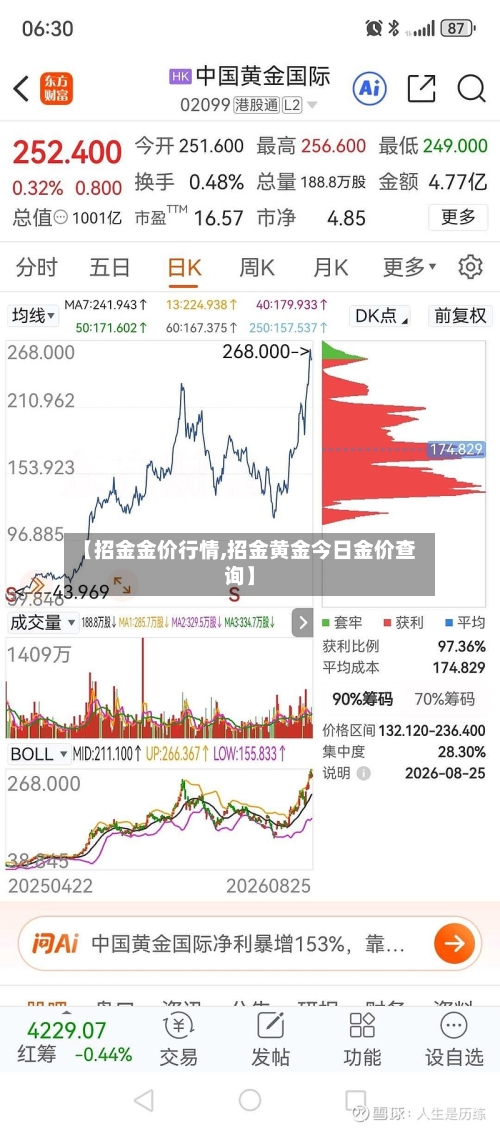 【招金金价行情,招金黄金今日金价查询】