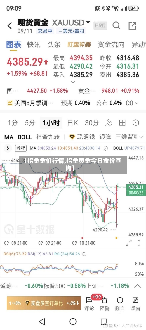 【招金金价行情,招金黄金今日金价查询】-第3张图片