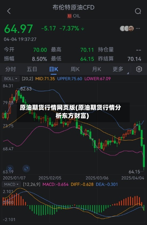 原油期货行情网页版(原油期货行情分析东方财富)