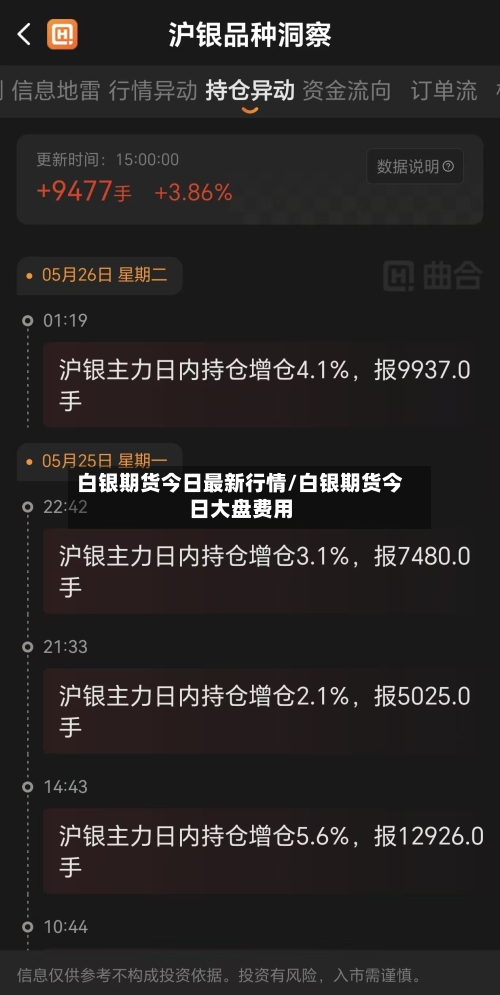 白银期货今日最新行情/白银期货今日大盘费用