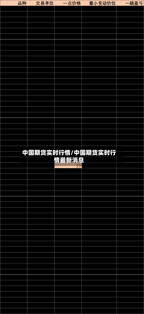 中国期货实时行情/中国期货实时行情最新消息