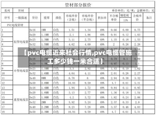 【pvc电缆近来社会行情,pvc电缆管施工多少钱一米合适】