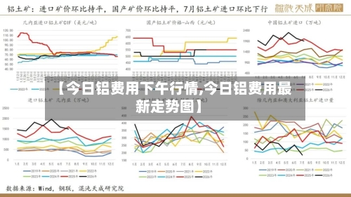 【今日铝费用下午行情,今日铝费用最新走势图】-第2张图片